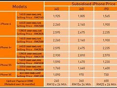 Image result for iPhone 6 Price