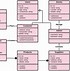 Image result for Context Diagram of Inventory Management System