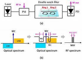 Image result for microwave photonic