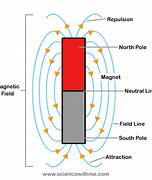 Image result for Magnetic Revolution Battery