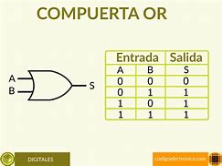 Image result for compuerta