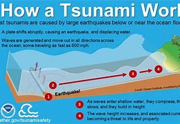 Image result for Earthquake Deep Ocean Tsunami
