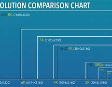 Image result for 4K vs 1080P Comparison Chart