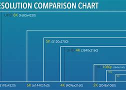 Image result for Dimensions of an Apple iPhone Screen Sizes