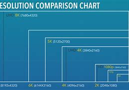 Image result for HD Display Resolution