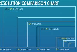 Image result for Dimensions of an Apple iPhone Screen Sizes