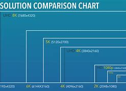 Image result for Flat Screen TV Sizes Measurements