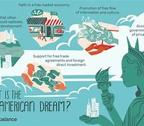 Image result for The Lie in the American Dream