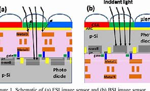 Image result for CMOS Device