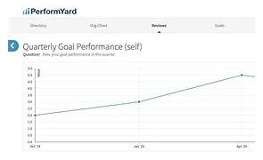 Image result for iPhone 8 vs 6 Performance Graph