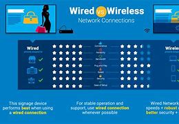 Image result for Difference Between Wireless and Internet