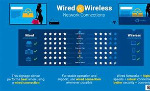 Image result for Wired or Wireless Internet