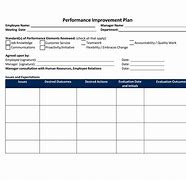 Image result for Workplace 30-Day Improvement Plan Template