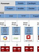 Image result for 5S Foreman Desk