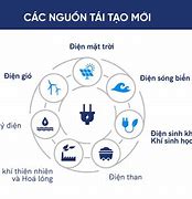 Image result for Icon Tái Tạo