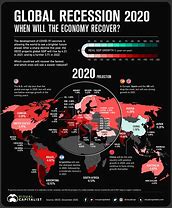 Image result for Economy 2020