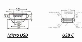 Image result for USBC Arc Dimensions