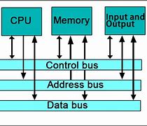 Image result for Bus Computing