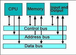 Image result for Bus Diagram Computer