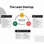 Image result for 5S Lean Principles