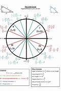 Image result for Sign Chart Precalculus