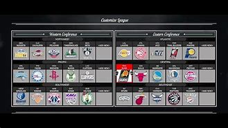 Image result for All-NBA Divisions