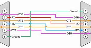 Image result for RS232 Crossover Cable