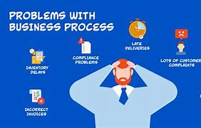 Image result for What Are the Steps of Process Improvement