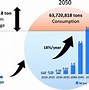 Image result for Lithium Hydroxide Production