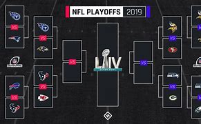Image result for NFL Divisional Playoff Game