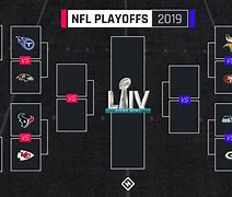Image result for NFL 2019 Playoff Pic