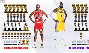 Image result for Michael Jordan Accolades