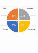 Image result for Pie Chart Examples