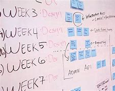 Image result for Whiteboard Visual Management