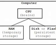 Image result for Windows Memory Diagram