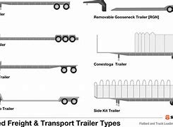 Image result for Truck Trailer Types