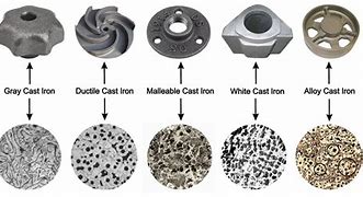 Image result for Cast Iron Uses