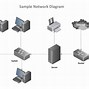 Image result for How to Set Up a Wireless Network