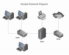Image result for Draw a Network Architecture