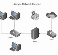 Image result for Computer Networking Diagram