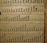 Image result for iPhone Screw Gauge Chart