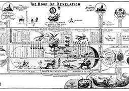 Image result for Bible History Chart