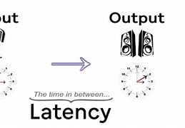 Image result for DDR5 Cas Latency 36 vs DDR4 CAS Latanchy 16