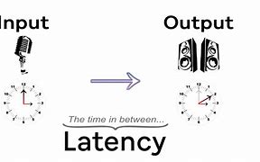 Image result for Cas Latency