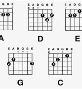 Image result for E Sharp On Classical Guitar