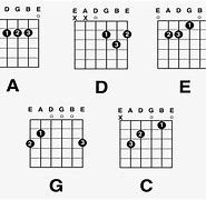 Image result for Bass Guitar Cord 5 String