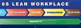 Image result for 6s Workplace Organization