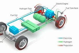 Image result for Electric Vehicle Circuit Technology