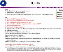 Image result for CCIR Slides