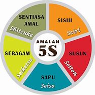 Image result for 5S Malaysia